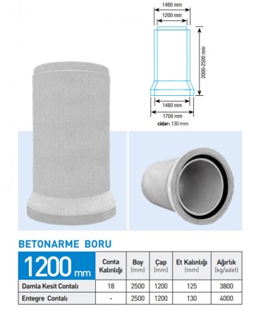 Beton Boru