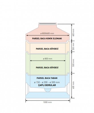 Konikli Parsel Baca Teknik Çizim