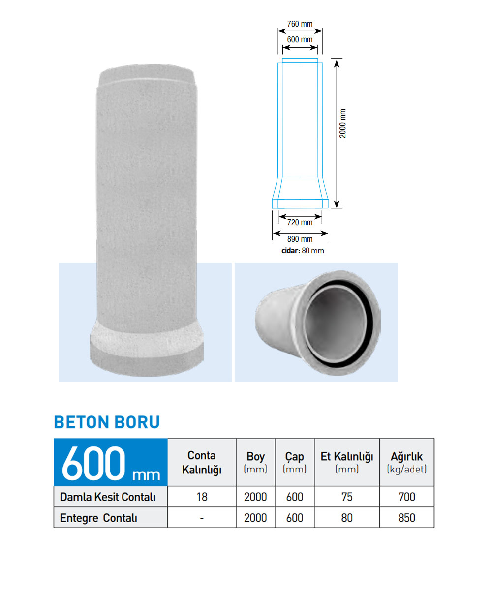 600'LÜK Muflu Betonarme Boru Boy:  2000 MM