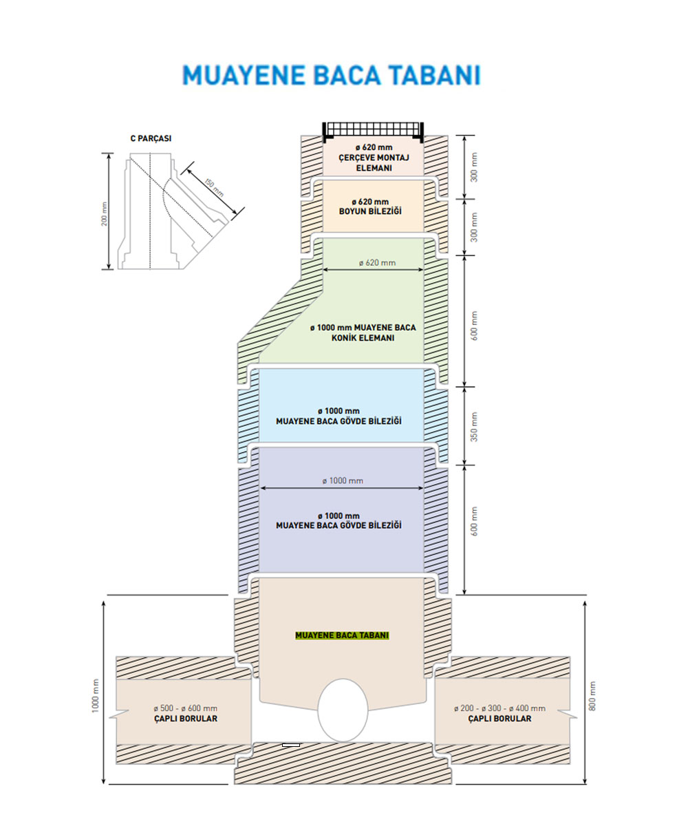 Muayene Bacası Teknik Çizim