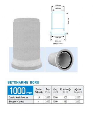 1000'LİK Muflu Betonarme Boru Boy : 2000 MM